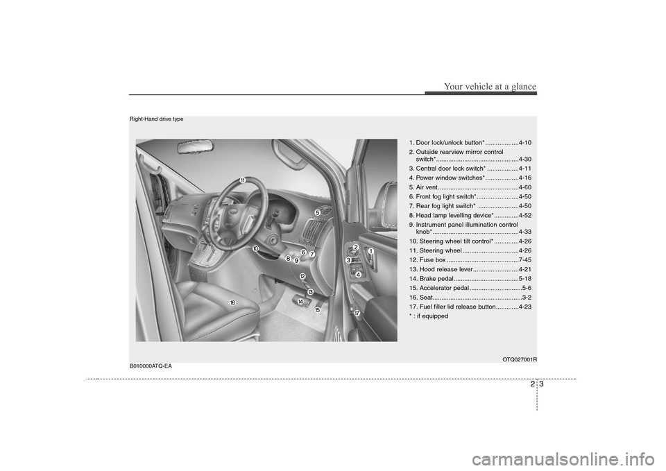 Hyundai H-1 (Grand Starex) 2009 Owners Manual 23
Your vehicle at a glance
1. Door lock/unlock button* ...................4-10
2. Outside rearview mirror control switch*...............................................4-30
3. Central door lock swit Hyundai H-1 (Grand Starex) 2009 Owners Manual 23
Your vehicle at a glance
1. Door lock/unlock button* ...................4-10
2. Outside rearview mirror control switch*...............................................4-30
3. Central door lock swit
