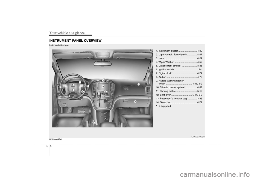 Hyundai H-1 (Grand Starex) 2009 Owners Manual Your vehicle at a glance
4
2
INSTRUMENT PANEL OVERVIEW
1. Instrument cluster.............................4-32
2. Light control / Turn signals ...............4-47
3. Horn ............................. Hyundai H-1 (Grand Starex) 2009 Owners Manual Your vehicle at a glance
4
2
INSTRUMENT PANEL OVERVIEW
1. Instrument cluster.............................4-32
2. Light control / Turn signals ...............4-47
3. Horn .............................