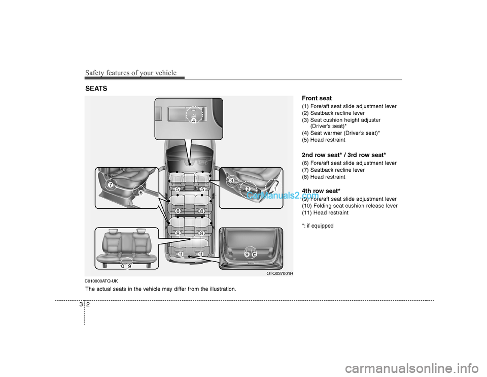 Hyundai H-1 (Grand Starex) 2009   - RHD (UK, Australia) User Guide Safety features of your vehicle
2
3
C010000ATQ-UK Front seat 
(1) Fore/aft seat slide adjustment lever 
(2) Seatback recline lever
(3) Seat cushion height adjuster
(Driver’s seat)*
(4) Seat warmer (