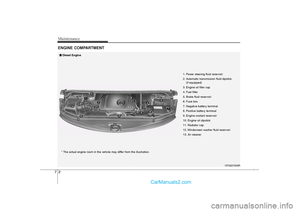 Hyundai H-1 (Grand Starex) 2009  Owners Manual - RHD (UK, Australia) Maintenance
2
7
ENGINE COMPARTMENT
OTQ027003R
1. Power steering fluid reservoir 
2. Automatic transmission fluid dipstick 
(if equipped)
3. Engine oil filler cap
4. Fuel filter
5. Brake fluid reservoi