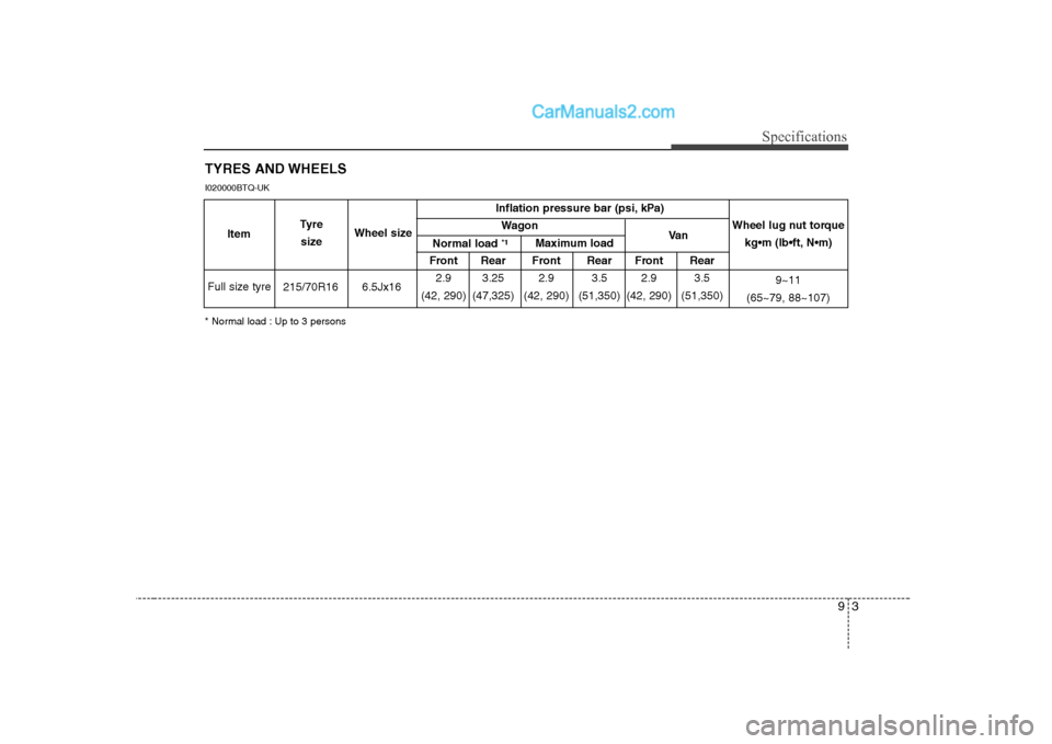 Hyundai H-1 (Grand Starex) 2009  Owners Manual - RHD (UK, Australia) 93
Specifications
TYRES AND WHEELS
* Normal load : Up to 3 persons
I020000BTQ-UK
Inflation pressure bar (psi, kPa)
Wagon
Front Rear Front Rear Front Rear
215/70R16 6.5Jx16 2.9 3.25 2.9 3.5 2.9 3.5
(42