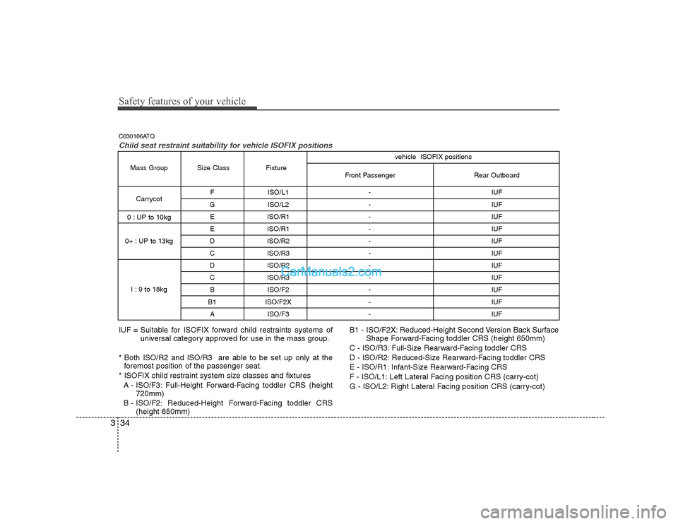 Hyundai H-1 (Grand Starex) 2009 - RHD (UK, Australia) Service Manual Safety features of your vehicle
34
3
F ISO/L1 - IUF
G ISO/L2 - IUF E ISO/R1 - IUF
E ISO/R1 - IUF
D ISO/R2 - IUF
C ISO/R3 - IUF
D ISO/R2 - IUF
C ISO/R3 - IUF B ISO/F2 - IUF
B1 ISO/F2X - IUF A ISO/F3 Hyundai H-1 (Grand Starex) 2009 - RHD (UK, Australia) Service Manual Safety features of your vehicle
34
3
F ISO/L1 - IUF
G ISO/L2 - IUF E ISO/R1 - IUF
E ISO/R1 - IUF
D ISO/R2 - IUF
C ISO/R3 - IUF
D ISO/R2 - IUF
C ISO/R3 - IUF B ISO/F2 - IUF
B1 ISO/F2X - IUF A ISO/F3