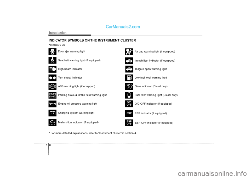 Hyundai H-1 (Grand Starex) 2009  Owners Manual - RHD (UK, Australia) Introduction
6
1
INDICATOR SYMBOLS ON THE INSTRUMENT CLUSTER
Seat belt warning light (if equipped)
High beam indicator
Turn signal indicator
ABS warning light (if equipped)
Parking brake & Brake fluid