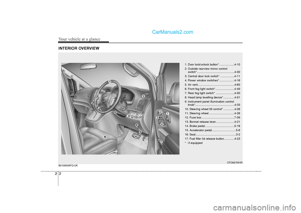 Hyundai H-1 (Grand Starex) 2009  Owners Manual - RHD (UK, Australia) Your vehicle at a glance
2
2
INTERIOR OVERVIEW
1. Door lock/unlock button* ...................4-10 
2. Outside rearview mirror control 
switch*...............................................4-30
3. Ce