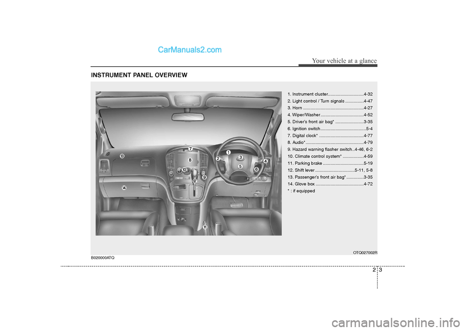 Hyundai H-1 (Grand Starex) 2009 Owners Manual - RHD (UK, Australia) 23
Your vehicle at a glance
INSTRUMENT PANEL OVERVIEW
1. Instrument cluster.............................4-32
2. Light control / Turn signals ...............4-47
3. Horn .............................. Hyundai H-1 (Grand Starex) 2009 Owners Manual - RHD (UK, Australia) 23
Your vehicle at a glance
INSTRUMENT PANEL OVERVIEW
1. Instrument cluster.............................4-32
2. Light control / Turn signals ...............4-47
3. Horn ..............................