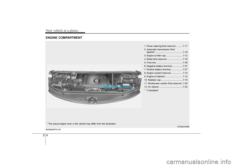 Hyundai H-1 (Grand Starex) 2009 Owners Manual - RHD (UK, Australia) Your vehicle at a glance
4
2
ENGINE COMPARTMENT
1. Power steering fluid reservoir ...........7-17
2. Automatic transmission fluid
dipstick*.............................................7-18
3. Engine Hyundai H-1 (Grand Starex) 2009 Owners Manual - RHD (UK, Australia) Your vehicle at a glance
4
2
ENGINE COMPARTMENT
1. Power steering fluid reservoir ...........7-17
2. Automatic transmission fluid
dipstick*.............................................7-18
3. Engine