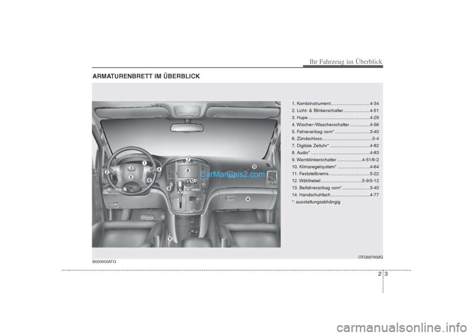 Hyundai H-1 (Grand Starex) 2009 Betriebsanleitung (in German) 23
Ihr Fahrzeug im Überblick
ARMATURENBRETT IM ÜBERBLICK
1. Kombiinstrument ...............................4-34
2. Licht- & Blinkerschalter .....................4-51
3. Hupe ....................... Hyundai H-1 (Grand Starex) 2009 Betriebsanleitung (in German) 23
Ihr Fahrzeug im Überblick
ARMATURENBRETT IM ÜBERBLICK
1. Kombiinstrument ...............................4-34
2. Licht- & Blinkerschalter .....................4-51
3. Hupe .......................