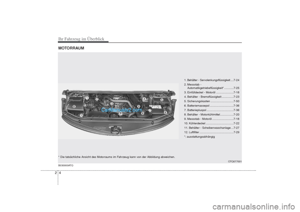 Hyundai H-1 (Grand Starex) 2009 Betriebsanleitung (in German) Ihr Fahrzeug im Überblick
4
2
MOTORRAUM
B030000ATQ
1. Behälter - Servolenkungsflüssigkeit .... 7-24
2. Messstab - Automatikgetriebeflüssigkeit* ............7-25
3. Einfülldeckel - Motoröl .... Hyundai H-1 (Grand Starex) 2009 Betriebsanleitung (in German) Ihr Fahrzeug im Überblick
4
2
MOTORRAUM
B030000ATQ
1. Behälter - Servolenkungsflüssigkeit .... 7-24
2. Messstab - Automatikgetriebeflüssigkeit* ............7-25
3. Einfülldeckel - Motoröl ....