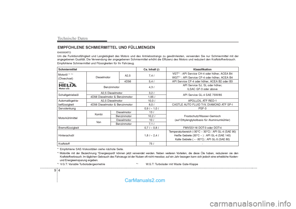 Hyundai H-1 (Grand Starex) 2009 Betriebsanleitung (in German) Technische Daten
4
9
EMPFOHLENE SCHMIERMITTEL UND FÜLLMENGEN
I040000ATQ
Um die Funktionsfähigkeit und Langlebigkeit des Motors und des Antriebsstrangs zu gewährleisten, verwenden Sie nur Schmiermi Hyundai H-1 (Grand Starex) 2009 Betriebsanleitung (in German) Technische Daten
4
9
EMPFOHLENE SCHMIERMITTEL UND FÜLLMENGEN
I040000ATQ
Um die Funktionsfähigkeit und Langlebigkeit des Motors und des Antriebsstrangs zu gewährleisten, verwenden Sie nur Schmiermi