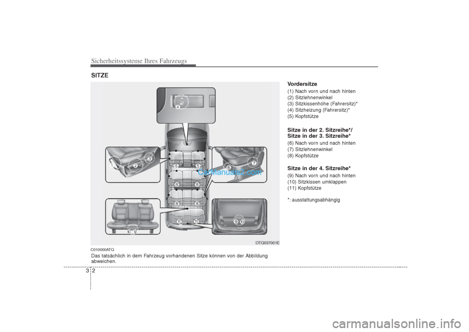 Hyundai H-1 (Grand Starex) 2009  Betriebsanleitung (in German) Sicherheitssysteme Ihres Fahrzeugs
2
3
C010000ATQ Vordersitze 
(1) Nach vorn und nach hinten 
(2) Sitzlehnenwinkel
(3) Sitzkissenhöhe (Fahrersitz)*
(4) Sitzheizung (Fahrersitz)*
(5) Kopfstütze 
Sitz