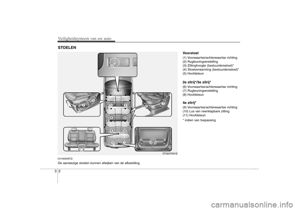 Hyundai H-1 (Grand Starex) 2009 Handleiding (in Dutch) Veiligheidsysteem van uw auto
2
3
C010000ATQ Voorstoel
(1) Voorwaartse/achterwaartse richting
(2) Rugleuningverstelling(3) Zittinghoogte (bestuurdersstoel)*
(4) Stoelverwarming (bestuurdersstoel)*(5 Hyundai H-1 (Grand Starex) 2009 Handleiding (in Dutch) Veiligheidsysteem van uw auto
2
3
C010000ATQ Voorstoel
(1) Voorwaartse/achterwaartse richting
(2) Rugleuningverstelling(3) Zittinghoogte (bestuurdersstoel)*
(4) Stoelverwarming (bestuurdersstoel)*(5