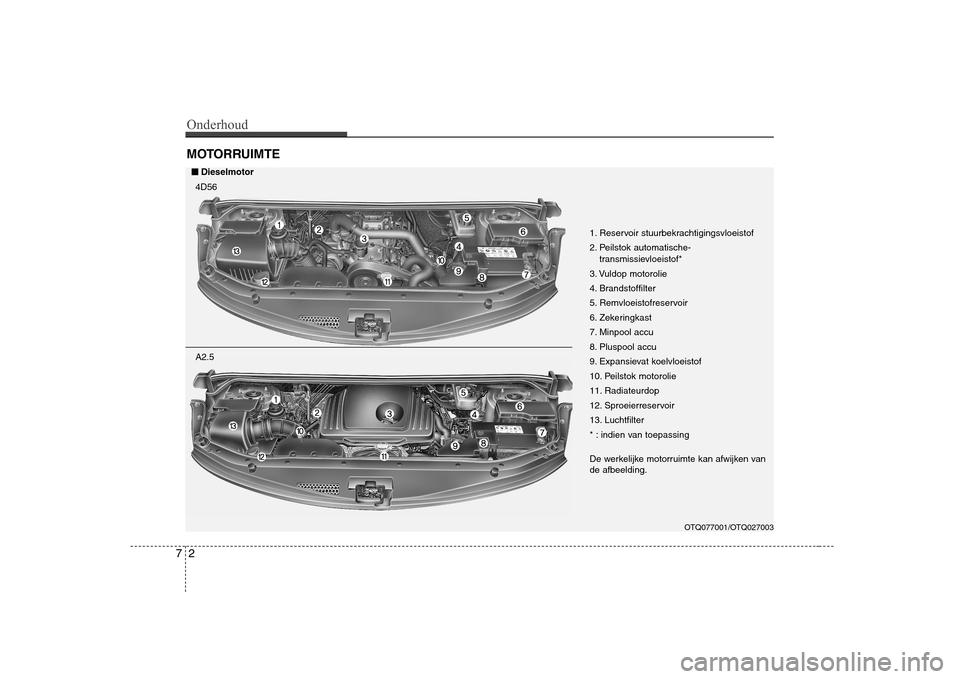 Hyundai H-1 (Grand Starex) 2009  Handleiding (in Dutch) Onderhoud
2
7
MOTORRUIMTE
OTQ077001/OTQ027003
1. Reservoir stuurbekrachtigingsvloeistof 
2. Peilstok automatische-
transmissievloeistof*
3. Vuldop motorolie
4. Brandstoffilter
5. Remvloeistofreservoir