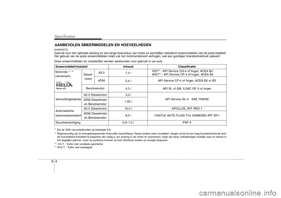 Hyundai H-1 (Grand Starex) 2009 Handleiding (in Dutch) Specificaties
4
9
AANBEVOLEN SMEERMIDDELEN EN HOEVEELHEDEN
I040000DTQ
Gebruik voor een optimale werking en een lange levensduur van motor en aandrijflijn uitsluitend smeermiddelen van de juiste kwa li Hyundai H-1 (Grand Starex) 2009 Handleiding (in Dutch) Specificaties
4
9
AANBEVOLEN SMEERMIDDELEN EN HOEVEELHEDEN
I040000DTQ
Gebruik voor een optimale werking en een lange levensduur van motor en aandrijflijn uitsluitend smeermiddelen van de juiste kwa li