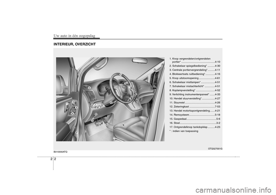 Hyundai H-1 (Grand Starex) 2009  Handleiding (in Dutch) Uw auto in één oogopslag
2
2
INTERIEUR, OVERZICHT
1. Knop vergrendelen/ontgrendelen 
portier* ..............................................4-10
2. Schakelaar spiegelbediening* ..........4-30 
3. Ce
