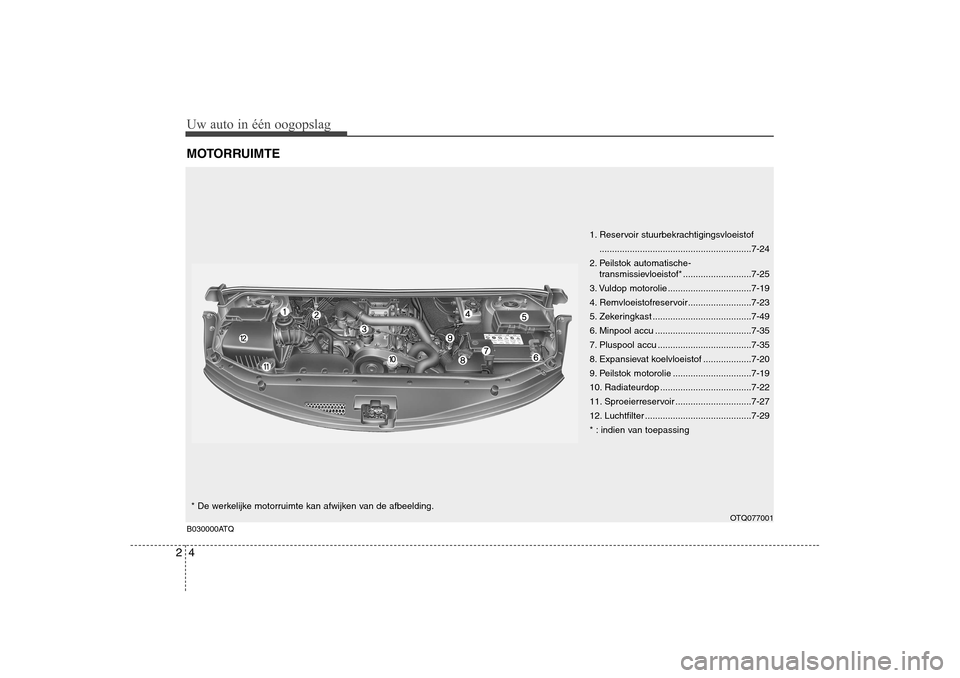 Hyundai H-1 (Grand Starex) 2009  Handleiding (in Dutch) Uw auto in één oogopslag
4
2
MOTORRUIMTE
1. Reservoir stuurbekrachtigingsvloeistof
............................................................7-24
2. Peilstok automatische- transmissievloeistof* ..
