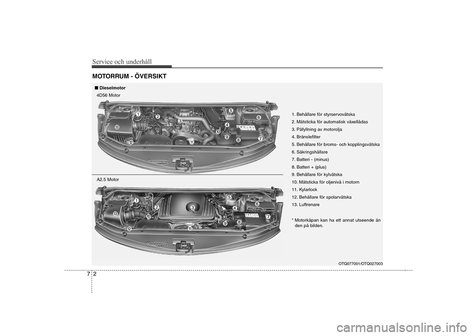 Hyundai H-1 (Grand Starex) 2009 Ägarmanual (in Swedish) Service och underhåll
2
7
MOTORRUM - ÖVERSIKT
OTQ077001/OTQ027003
1. Behållare för styrservovätska
2. Mätsticka för automatisk växellådas
3. Påfyllning av motorolja
4. Bränslefilter
5. Be Hyundai H-1 (Grand Starex) 2009 Ägarmanual (in Swedish) Service och underhåll
2
7
MOTORRUM - ÖVERSIKT
OTQ077001/OTQ027003
1. Behållare för styrservovätska
2. Mätsticka för automatisk växellådas
3. Påfyllning av motorolja
4. Bränslefilter
5. Be