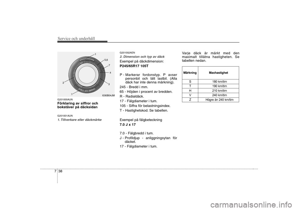 Hyundai H-1 (Grand Starex) 2009 Ägarmanual (in Swedish) Service och underhåll
38
7
G201000AUN
Förklaring av siffror och
bokstäver på däcksidan
G201001AUN
1. Tillverkare eller däckmärke
G201002AEN
2. Dimension och typ av däck
Exempel på däckdi Hyundai H-1 (Grand Starex) 2009 Ägarmanual (in Swedish) Service och underhåll
38
7
G201000AUN
Förklaring av siffror och
bokstäver på däcksidan
G201001AUN
1. Tillverkare eller däckmärke
G201002AEN
2. Dimension och typ av däck
Exempel på däckdi