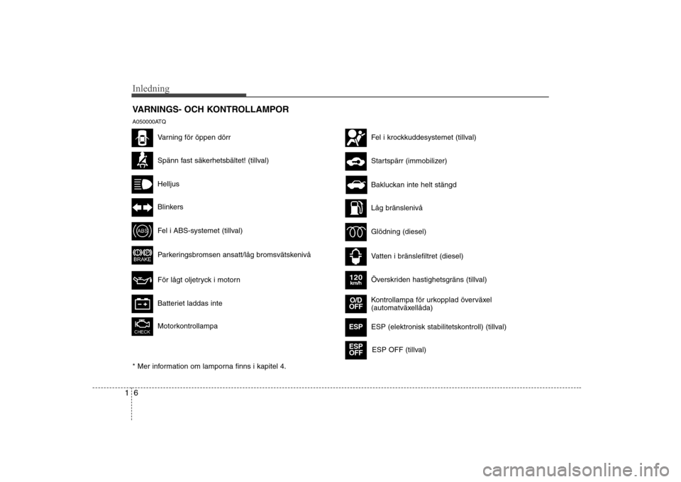 Hyundai H-1 (Grand Starex) 2009  Ägarmanual (in Swedish) Inledning
6
1
VARNINGS- OCH KONTROLLAMPOR 
A050000ATQ 
* Mer information om lamporna finns i kapitel 4.
Spänn fast säkerhetsbältet! (tillval)
Helljus
Blinkers
Fel i ABS-systemet (tillval)
Parkering