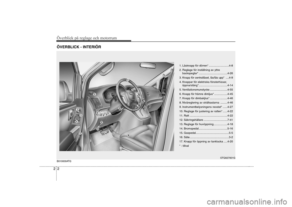 Hyundai H-1 (Grand Starex) 2009 Ägarmanual (in Swedish) Överblick på reglage och motorrum
2
2
ÖVERBLICK - INTERIÖR
B010000ATQ
1. Låsknapp för dörren* ..........................4-8
2. Reglage för inställning av yttre
backspeglar* ............... Hyundai H-1 (Grand Starex) 2009 Ägarmanual (in Swedish) Överblick på reglage och motorrum
2
2
ÖVERBLICK - INTERIÖR
B010000ATQ
1. Låsknapp för dörren* ..........................4-8
2. Reglage för inställning av yttre
backspeglar* ...............