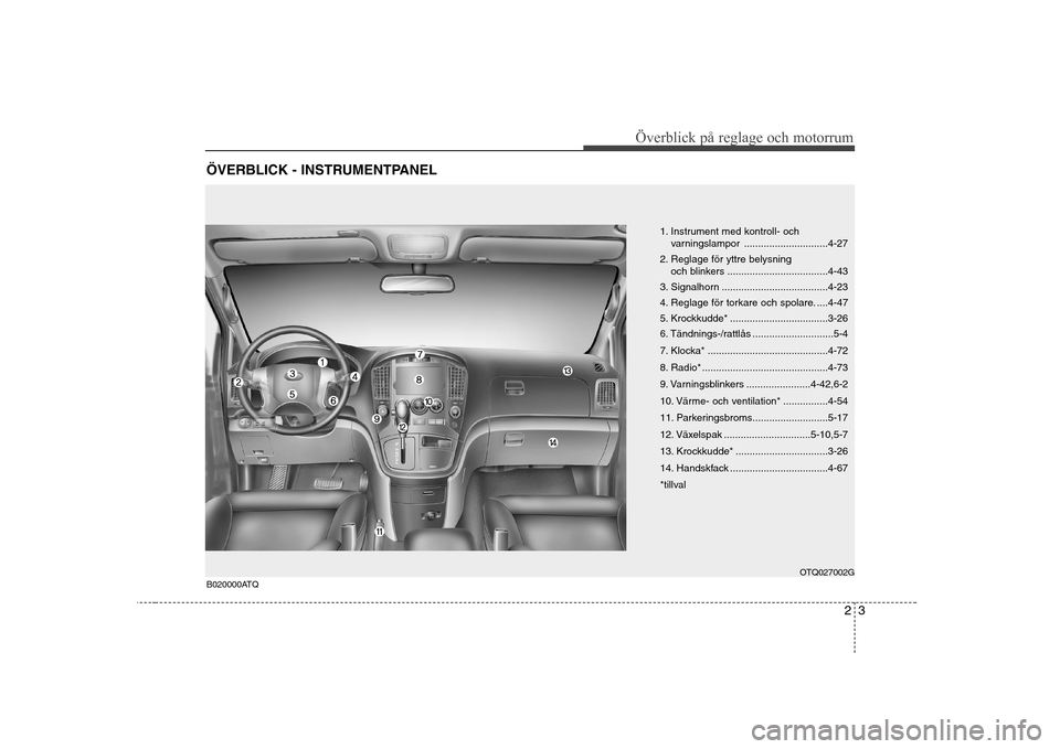 Hyundai H-1 (Grand Starex) 2009 Ägarmanual (in Swedish) 23
Överblick på reglage och motorrum
ÖVERBLICK - INSTRUMENTPANEL
B020000ATQ
1. Instrument med kontroll- ochvarningslampor ..............................4-27
2. Reglage för yttre belysning och bl Hyundai H-1 (Grand Starex) 2009 Ägarmanual (in Swedish) 23
Överblick på reglage och motorrum
ÖVERBLICK - INSTRUMENTPANEL
B020000ATQ
1. Instrument med kontroll- ochvarningslampor ..............................4-27
2. Reglage för yttre belysning och bl