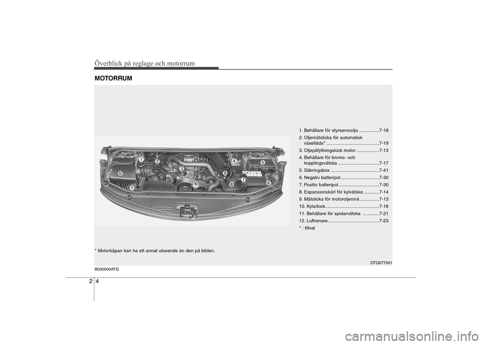 Hyundai H-1 (Grand Starex) 2009  Ägarmanual (in Swedish) Överblick på reglage och motorrum
4
2
MOTORRUM 
B030000ATQ
1. Behållare för styrservoolja ................7-18 
2. Oljemätsticka för automatisk 
växellåda* ....................................