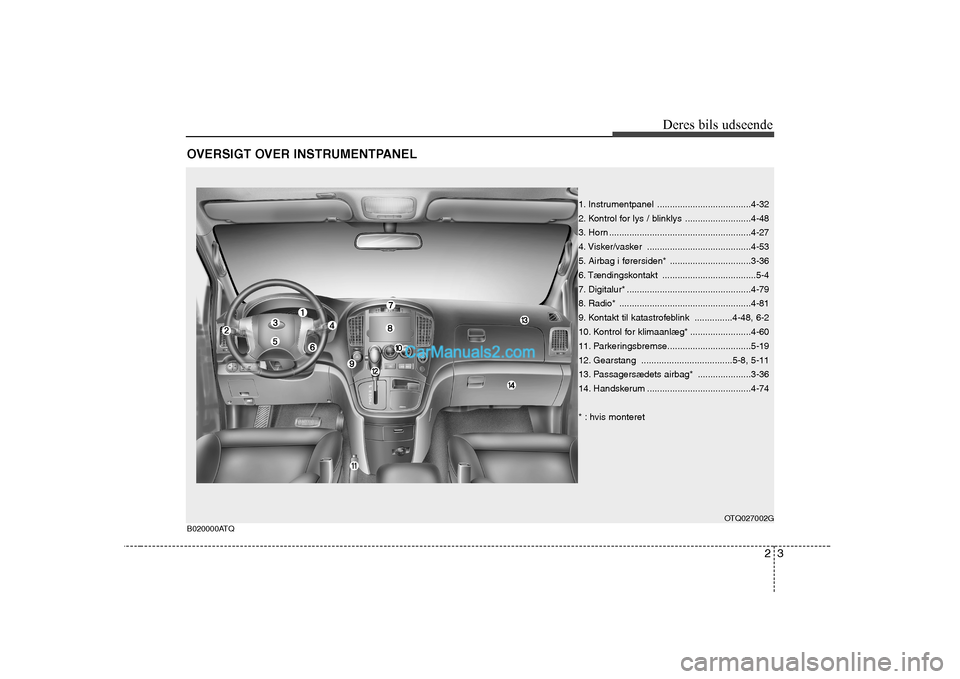 Hyundai H-1 (Grand Starex) 2008 Instruktionsbog (in Danish) 23
Deres bils udseende
OVERSIGT OVER INSTRUMENTPANEL
OTQ027002GB020000ATQ
1. Instrumentpanel .....................................4-32
2. Kontrol for lys / blinklys ..........................4-48
3 Hyundai H-1 (Grand Starex) 2008 Instruktionsbog (in Danish) 23
Deres bils udseende
OVERSIGT OVER INSTRUMENTPANEL
OTQ027002GB020000ATQ
1. Instrumentpanel .....................................4-32
2. Kontrol for lys / blinklys ..........................4-48
3
