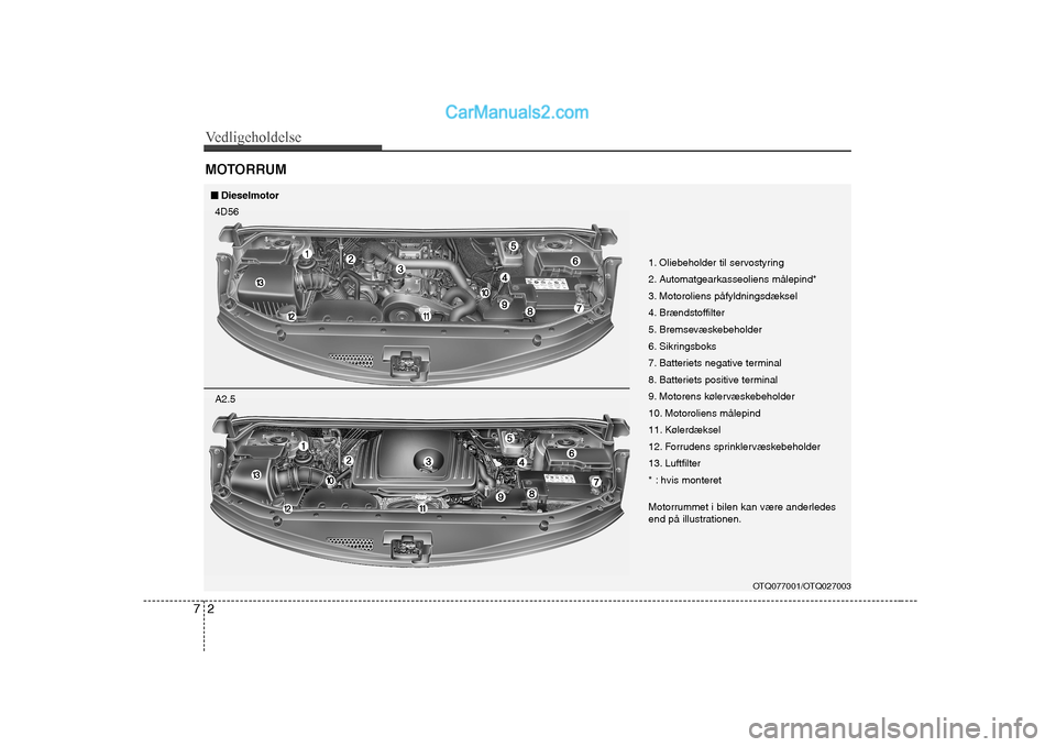 Hyundai H-1 (Grand Starex) 2008  Instruktionsbog (in Danish) Vedligeholdelse
2
7
MOTORRUM
OTQ077001/OTQ027003
1. Oliebeholder til servostyring 
2. Automatgearkasseoliens målepind*
3. Motoroliens påfyldningsdæksel
4. Brændstoffilter
5. Bremsevæskebeholder
6