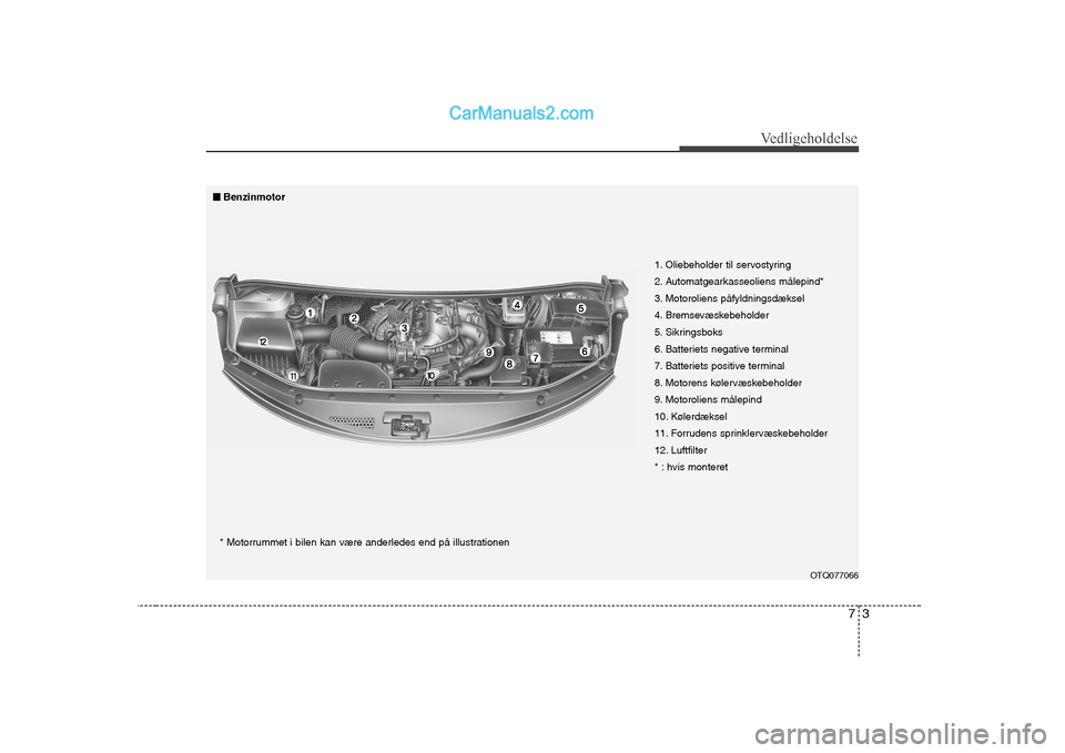 Hyundai H-1 (Grand Starex) 2008  Instruktionsbog (in Danish) 73
Vedligeholdelse
OTQ077066
1. Oliebeholder til servostyring 
2. Automatgearkasseoliens målepind*
3. Motoroliens påfyldningsdæksel
4. Bremsevæskebeholder
5. Sikringsboks
6. Batteriets negative te