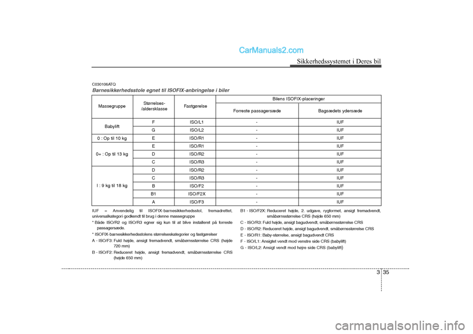 Hyundai H-1 (Grand Starex) 2008 Instruktionsbog (in Danish) 335
Sikkerhedssystemet i Deres bil
IUF = Anvendelig til ISOFIX-barnesikkerhedsstol, fremadrettet,
universalkategori godkendt til brug i denne massegruppe
* Både ISO/R2 og ISO/R3 egner sig kun til a Hyundai H-1 (Grand Starex) 2008 Instruktionsbog (in Danish) 335
Sikkerhedssystemet i Deres bil
IUF = Anvendelig til ISOFIX-barnesikkerhedsstol, fremadrettet,
universalkategori godkendt til brug i denne massegruppe
* Både ISO/R2 og ISO/R3 egner sig kun til a