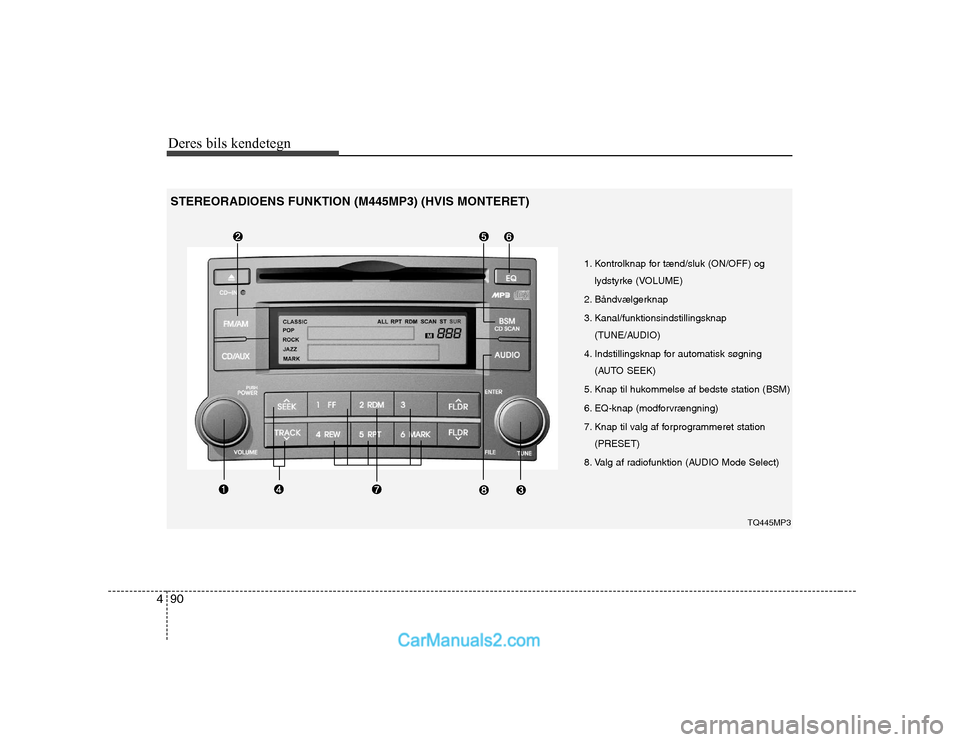 Hyundai H-1 (Grand Starex) 2008  Instruktionsbog (in Danish) Deres bils kendetegn
90
4
1. Kontrolknap for tænd/sluk (ON/OFF) og
lydstyrke (VOLUME)
2. Båndvælgerknap 
3. Kanal/funktionsindstillingsknap (TUNE/AUDIO)
4. Indstillingsknap for automatisk søgning 