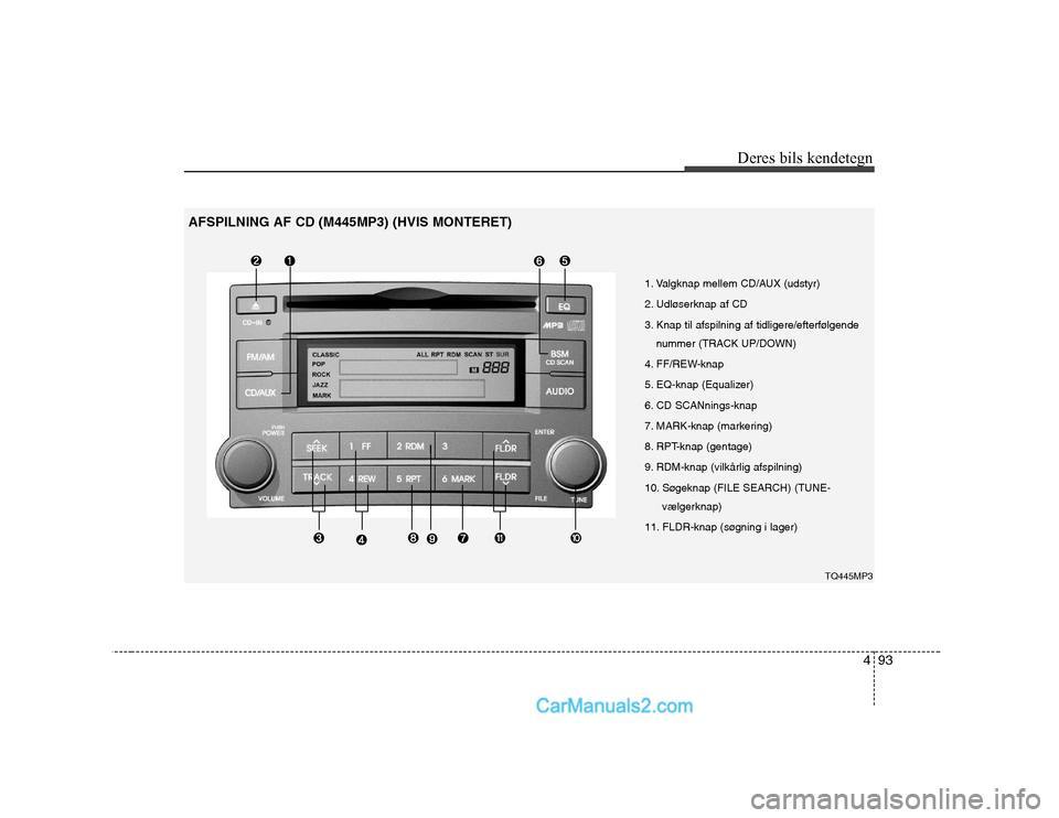 Hyundai H-1 (Grand Starex) 2008  Instruktionsbog (in Danish) 493
Deres bils kendetegn
1. Valgknap mellem CD/AUX (udstyr) 
2. Udløserknap af CD
3. Knap til afspilning af tidligere/efterfølgende
nummer (TRACK UP/DOWN)
4. FF/REW-knap 
5. EQ-knap (Equalizer) 
6. 
