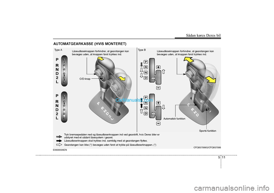 Hyundai H-1 (Grand Starex) 2008  Instruktionsbog (in Danish) 511
Sådan køres Deres bil
E060000AEN
AUTOMATGEARKASSE (HVIS MONTERET)
Gearstangen kan ikke (*) bevæges uden først at trykke på låseudløserknappen. (*)
O/D-knap
Type A
Låseudløseknappen forhin
