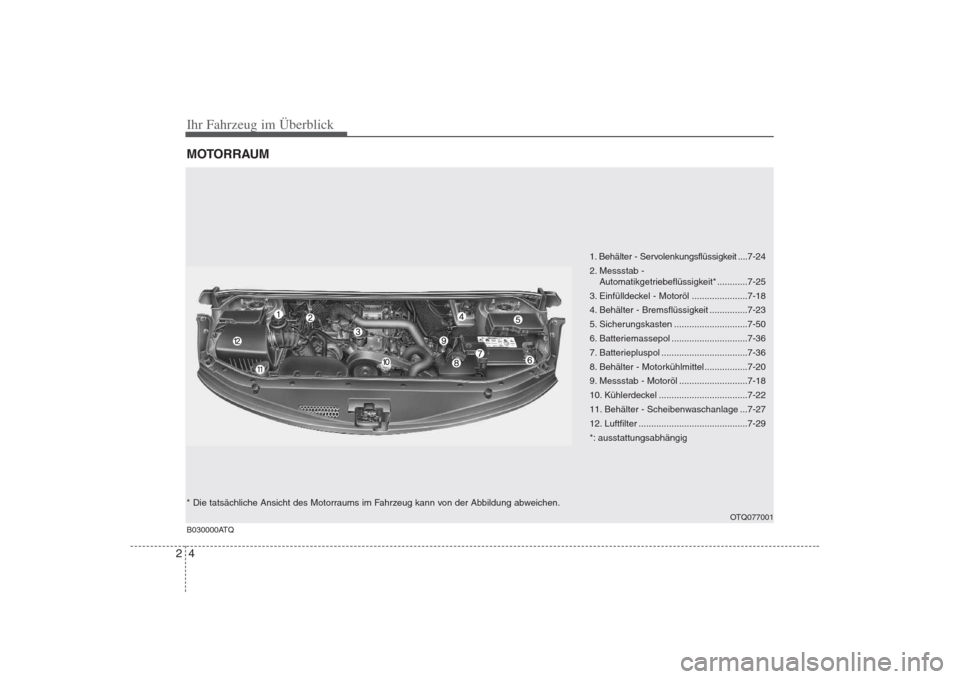 Hyundai H-1 (Grand Starex) 2008 Betriebsanleitung (in German) Ihr Fahrzeug im Überblick
4
2
MOTORRAUM
B030000ATQ
1. Behälter - Servolenkungsflüssigkeit .... 7-24
2. Messstab - Automatikgetriebeflüssigkeit* ............7-25
3. Einfülldeckel - Motoröl .... Hyundai H-1 (Grand Starex) 2008 Betriebsanleitung (in German) Ihr Fahrzeug im Überblick
4
2
MOTORRAUM
B030000ATQ
1. Behälter - Servolenkungsflüssigkeit .... 7-24
2. Messstab - Automatikgetriebeflüssigkeit* ............7-25
3. Einfülldeckel - Motoröl ....