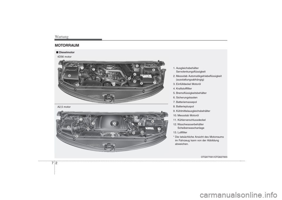 Hyundai H-1 (Grand Starex) 2008  Betriebsanleitung (in German) Wartung
2
7
MOTORRAUM
OTQ077001/OTQ027003
1. Ausgleichsbehälter
Servolenkungsflüssigkeit
2. Messstab Automatikgetriebeflüssigkeit (ausstattungsabhängig)
3. Einfülldeckel Motoröl 
4. Kraftstofffi