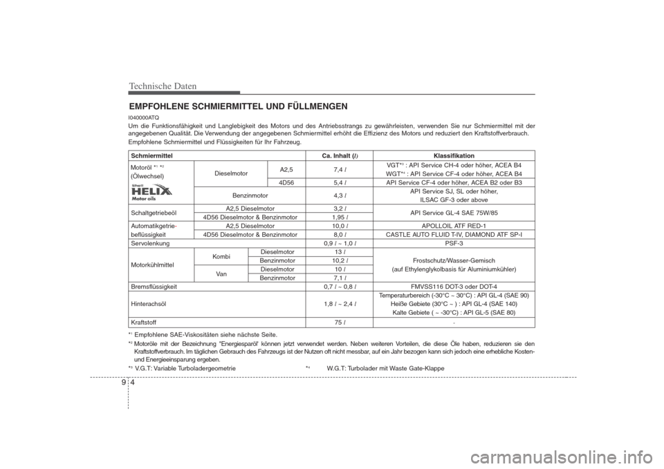 Hyundai H-1 (Grand Starex) 2008  Betriebsanleitung (in German) Technische Daten
4
9
EMPFOHLENE SCHMIERMITTEL UND FÜLLMENGEN
I040000ATQ 
Um die Funktionsfähigkeit und Langlebigkeit des Motors und des Antriebsstrangs zu gewährleisten, verwenden Sie nur Schmiermi