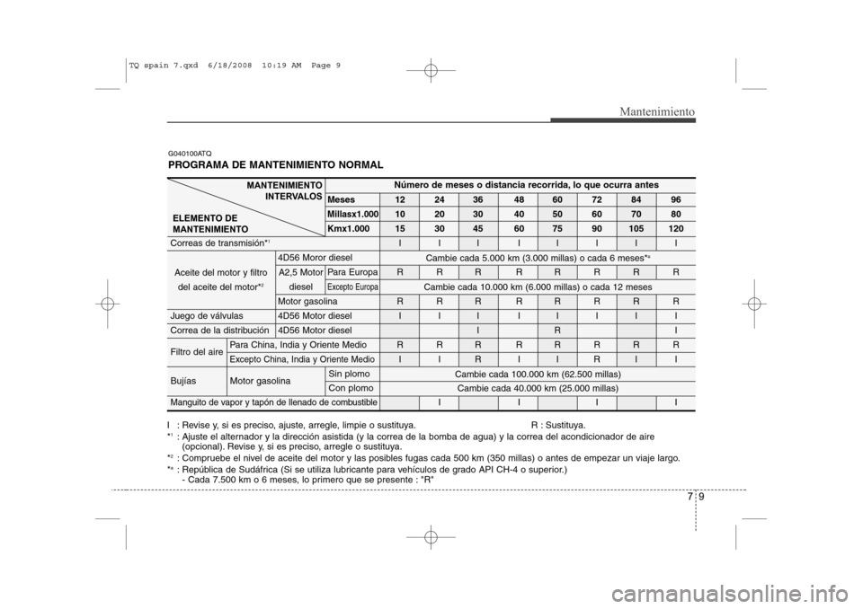 Hyundai H-1 (Grand Starex) 2008 Manual del propietario (in Spanish) 9
Mantenimiento
I : Revise y, si es preciso, ajuste, arregle, limpie o sustituya. R : Sustituya. *1
: Ajuste el alternador y la dirección asistida (y la correa de la bomba de agua) y la correa del ac Hyundai H-1 (Grand Starex) 2008 Manual del propietario (in Spanish) 9
Mantenimiento
I : Revise y, si es preciso, ajuste, arregle, limpie o sustituya. R : Sustituya. *1
: Ajuste el alternador y la dirección asistida (y la correa de la bomba de agua) y la correa del ac