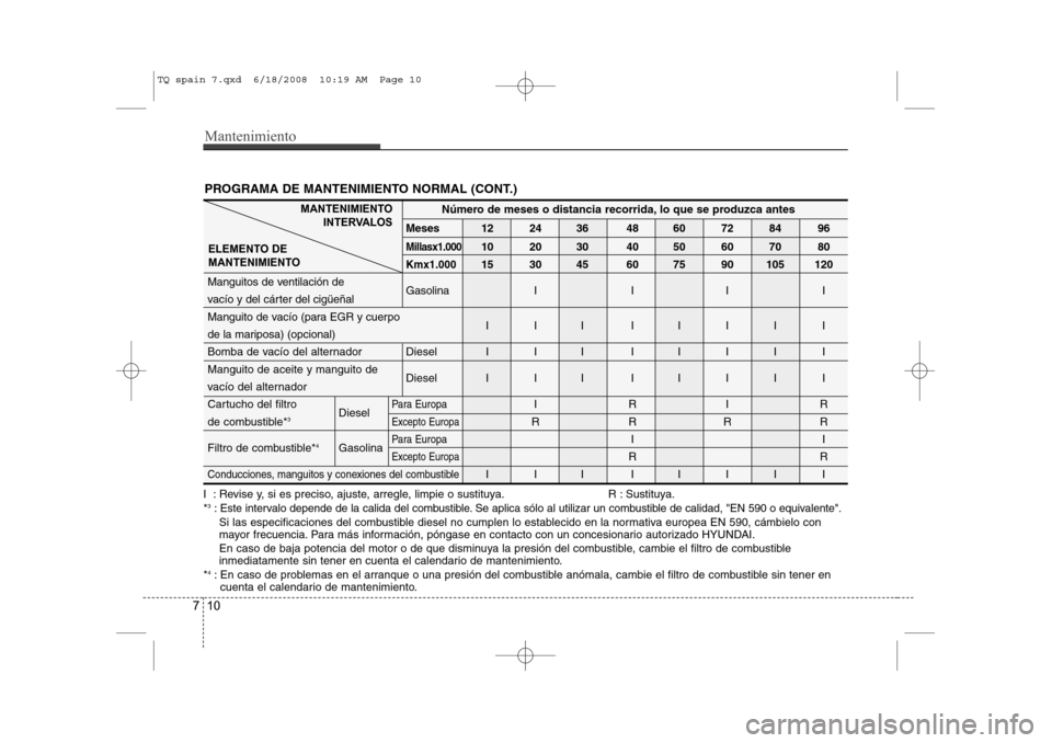 Hyundai H-1 (Grand Starex) 2008 Manual del propietario (in Spanish) Mantenimiento
7
PROGRAMA DE MANTENIMIENTO NORMAL (CONT.)
MANTENIMIENTOINTERVALOS
ELEMENTO DE
MANTENIMIENTONúmero de meses o distancia recorrida, lo que se produzca antes
Meses 12 24 36 48 60 72 84 9 Hyundai H-1 (Grand Starex) 2008 Manual del propietario (in Spanish) Mantenimiento
7
PROGRAMA DE MANTENIMIENTO NORMAL (CONT.)
MANTENIMIENTOINTERVALOS
ELEMENTO DE
MANTENIMIENTONúmero de meses o distancia recorrida, lo que se produzca antes
Meses 12 24 36 48 60 72 84 9