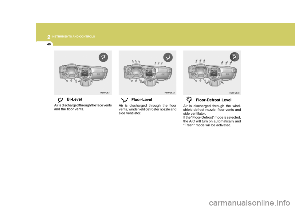 Hyundai H-1 (Grand Starex) 2007  Owners Manual 2 INSTRUMENTS AND CONTROLS
40
HSRFL672
Bi-Level
Air is discharged through the face vents and the floor vents. Floor-Level
Air is discharged through the floor vents, windshield defroster nozzle and sid