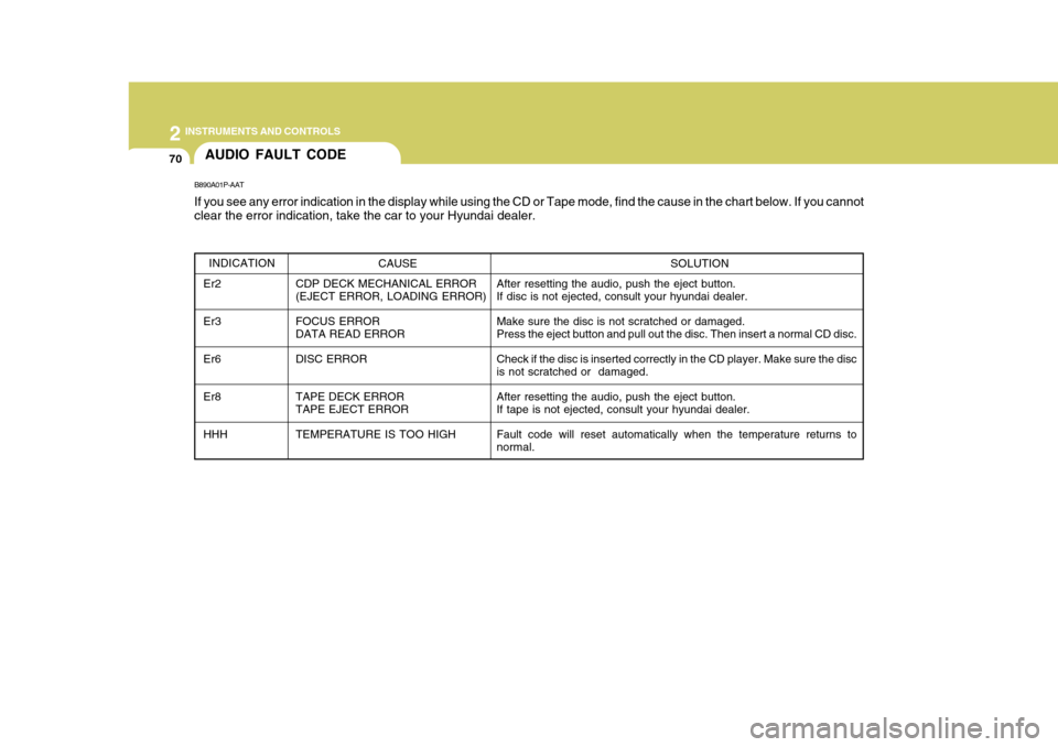 Hyundai H-1 (Grand Starex) 2007 Owners Manual 2 INSTRUMENTS AND CONTROLS
70AUDIO FAULT CODE
B890A01P-AAT If you see any error indication in the display while using the CD or Tape mode, find the cause in the chart below. If you canno t
clear the e Hyundai H-1 (Grand Starex) 2007 Owners Manual 2 INSTRUMENTS AND CONTROLS
70AUDIO FAULT CODE
B890A01P-AAT If you see any error indication in the display while using the CD or Tape mode, find the cause in the chart below. If you canno t
clear the e