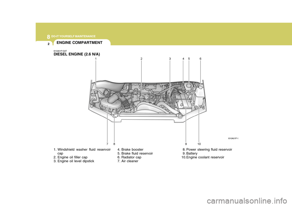 Hyundai H-1 (Grand Starex) 2007 Owners Guide 8DO-IT YOURSELF MAINTENANCE
2ENGINE COMPARTMENT
1. Windshield washer fluid reservoir cap
2. Engine oil filler cap 
3. Engine oil level dipstick
I010A01P-GAT DIESEL ENGINE (2.6 N/A)
4. Brake booster 
5