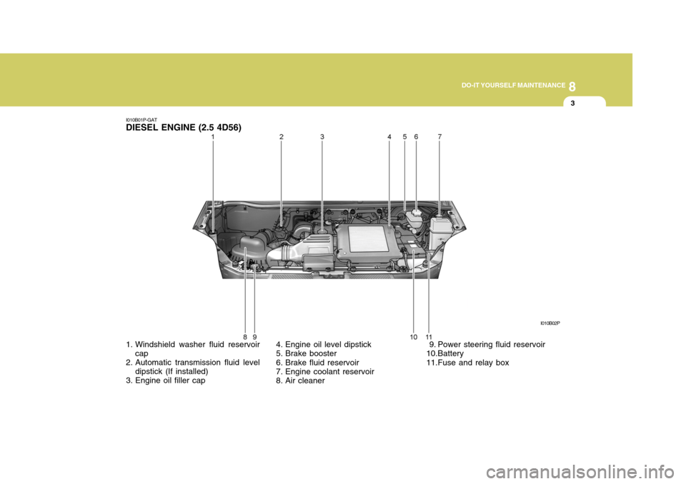 Hyundai H-1 (Grand Starex) 2007  Owners Manual 8
DO-IT YOURSELF MAINTENANCE
3
I010B01P-GAT
DIESEL ENGINE (2.5 4D56)
1. Windshield washer fluid reservoir cap
2. Automatic transmission fluid level dipstick (If installed)
3. Engine oil filler cap 4. 