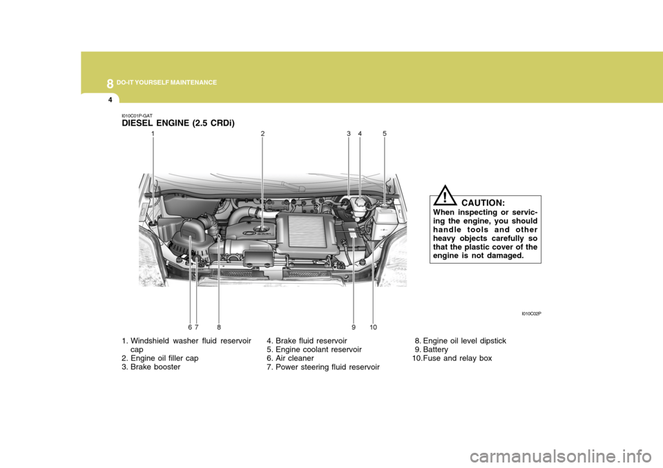 Hyundai H-1 (Grand Starex) 2007 Owners Guide 8DO-IT YOURSELF MAINTENANCE
4
I010C01P-GAT DIESEL ENGINE (2.5 CRDi) 
1. Windshield washer fluid reservoircap
2. Engine oil filler cap 
3. Brake booster 4. Brake fluid reservoir
5. Engine coolant reser