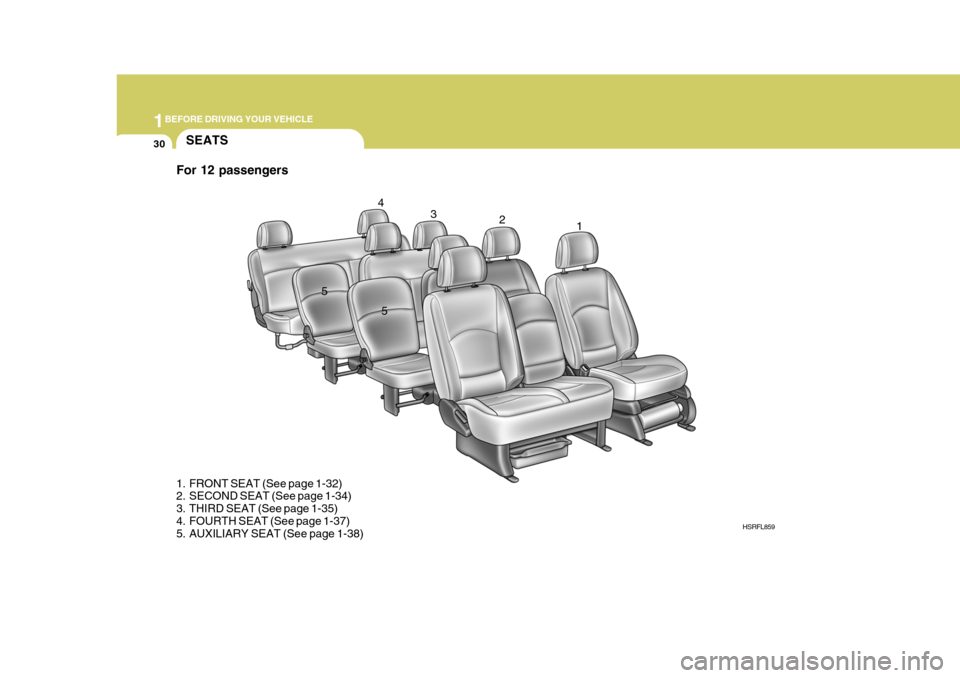 Hyundai H-1 (Grand Starex) 2007 Service Manual 1BEFORE DRIVING YOUR VEHICLE
30SEATS
HSRFL859
1. FRONT SEAT (See page 1-32) 
2. SECOND SEAT (See page 1-34) 
3. THIRD SEAT (See page 1-35)
4. FOURTH SEAT (See page 1-37) 
5. AUXILIARY SEAT (See page 1
