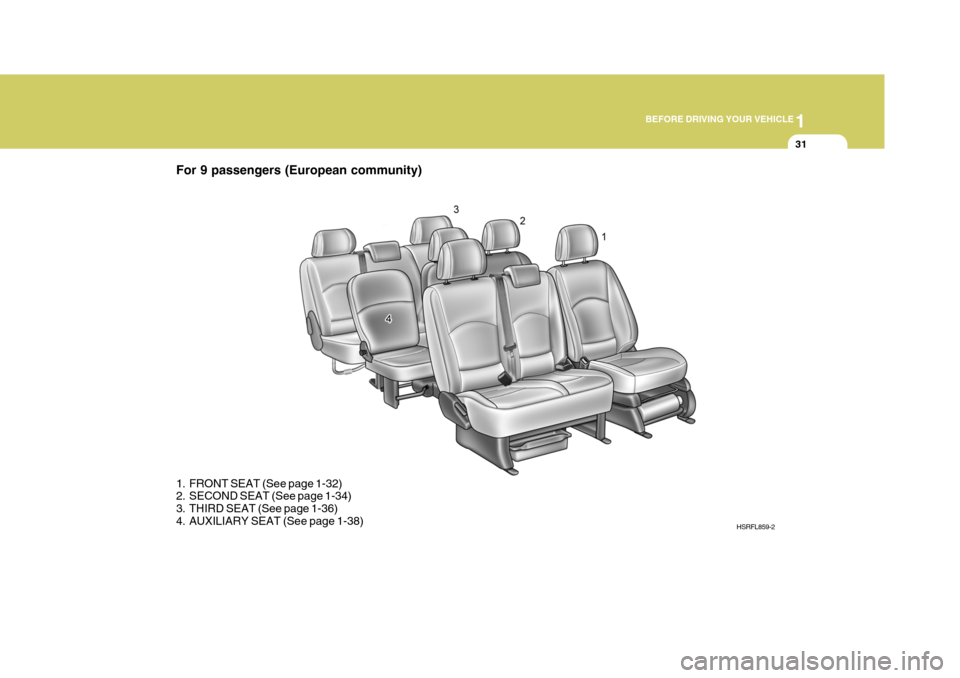 Hyundai H-1 (Grand Starex) 2007 Service Manual 1
BEFORE DRIVING YOUR VEHICLE
31
HSRFL859-2
1. FRONT SEAT (See page 1-32) 
2. SECOND SEAT (See page 1-34) 
3. THIRD SEAT (See page 1-36)
4. AUXILIARY SEAT (See page 1-38)
For 9 passengers (European co