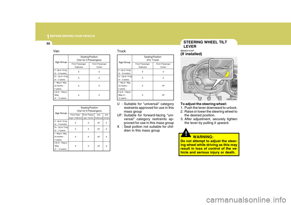 Hyundai H-1 (Grand Starex) 2007 Repair Manual 1BEFORE DRIVING YOUR VEHICLE
50STEERING WHEEL TILT LEVER
!
B600A01A-AAT (If installed)
To adjust the steering wheel:
1. Push the lever downward to unlock.
2. Raise or lower the steering wheel to the Hyundai H-1 (Grand Starex) 2007 Repair Manual 1BEFORE DRIVING YOUR VEHICLE
50STEERING WHEEL TILT LEVER
!
B600A01A-AAT (If installed)
To adjust the steering wheel:
1. Push the lever downward to unlock.
2. Raise or lower the steering wheel to the