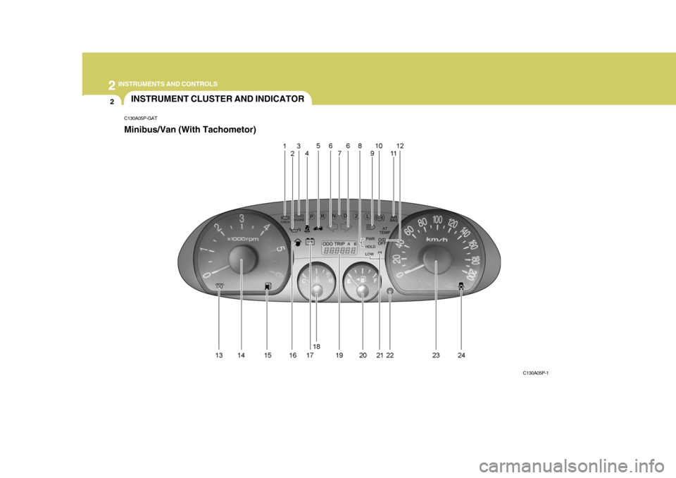 Hyundai H-1 (Grand Starex) 2007 Repair Manual 2 INSTRUMENTS AND CONTROLS
2INSTRUMENT CLUSTER AND INDICATOR
C130A05P-GAT Minibus/Van (With Tachometor)
C130A05P-1 Hyundai H-1 (Grand Starex) 2007 Repair Manual 2 INSTRUMENTS AND CONTROLS
2INSTRUMENT CLUSTER AND INDICATOR
C130A05P-GAT Minibus/Van (With Tachometor)
C130A05P-1