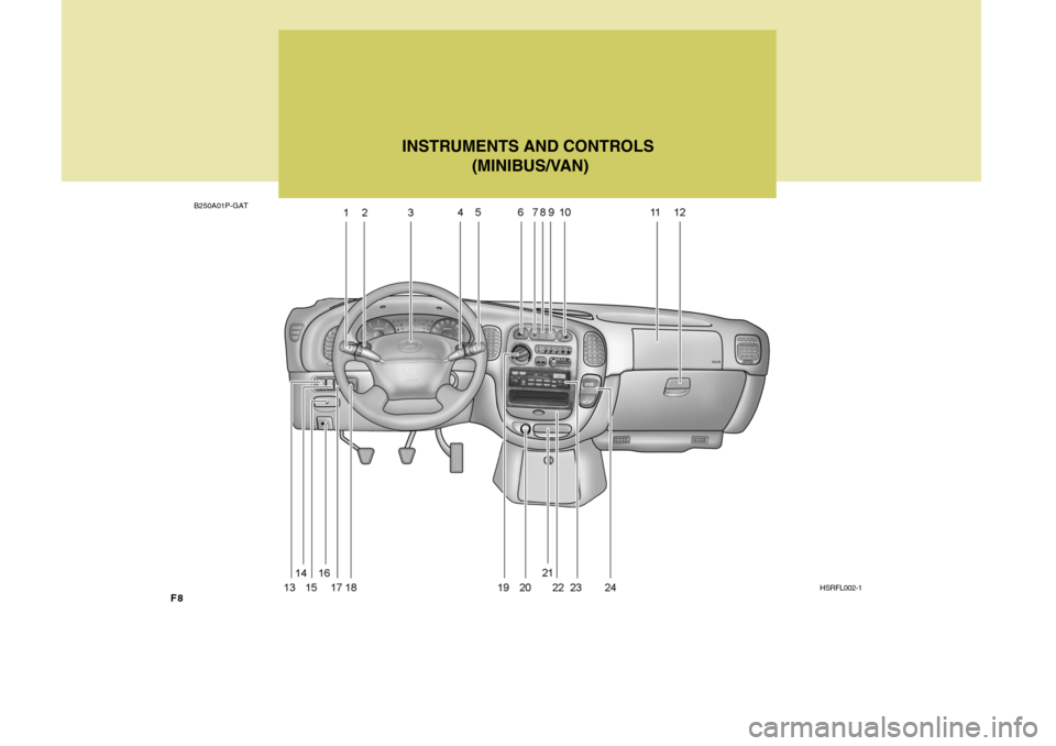 Hyundai H-1 (Grand Starex) 2007  Owners Manual F8
B250A01P-GATINSTRUMENTS AND CONTROLS
 (MINIBUS/VAN)
HSRFL002-1  