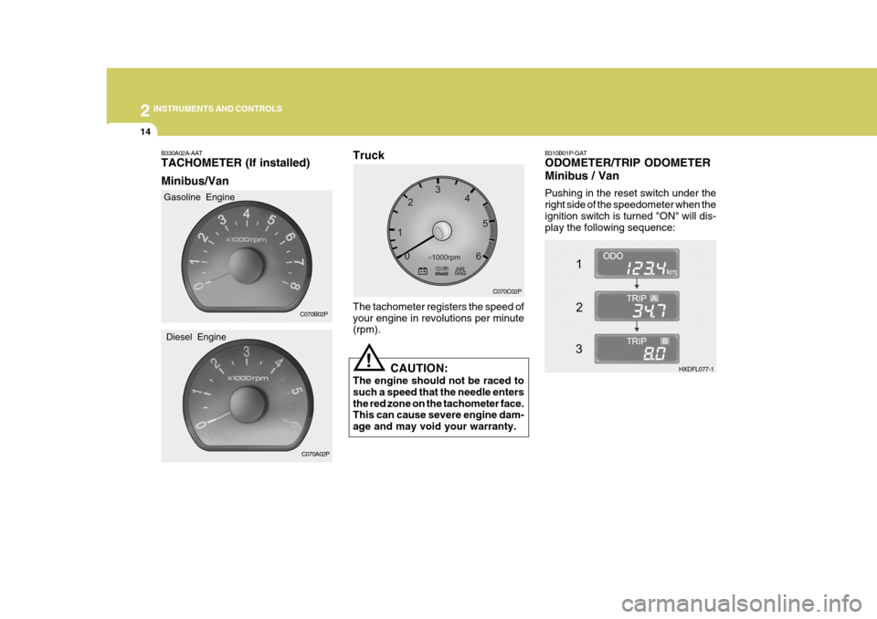 Hyundai H-1 (Grand Starex) 2007  Owners Manual 2 INSTRUMENTS AND CONTROLS
14
B310B01P-GAT ODOMETER/TRIP ODOMETER Minibus / Van Pushing in the reset switch under the right side of the speedometer when theignition switch is turned "ON" will dis- pla