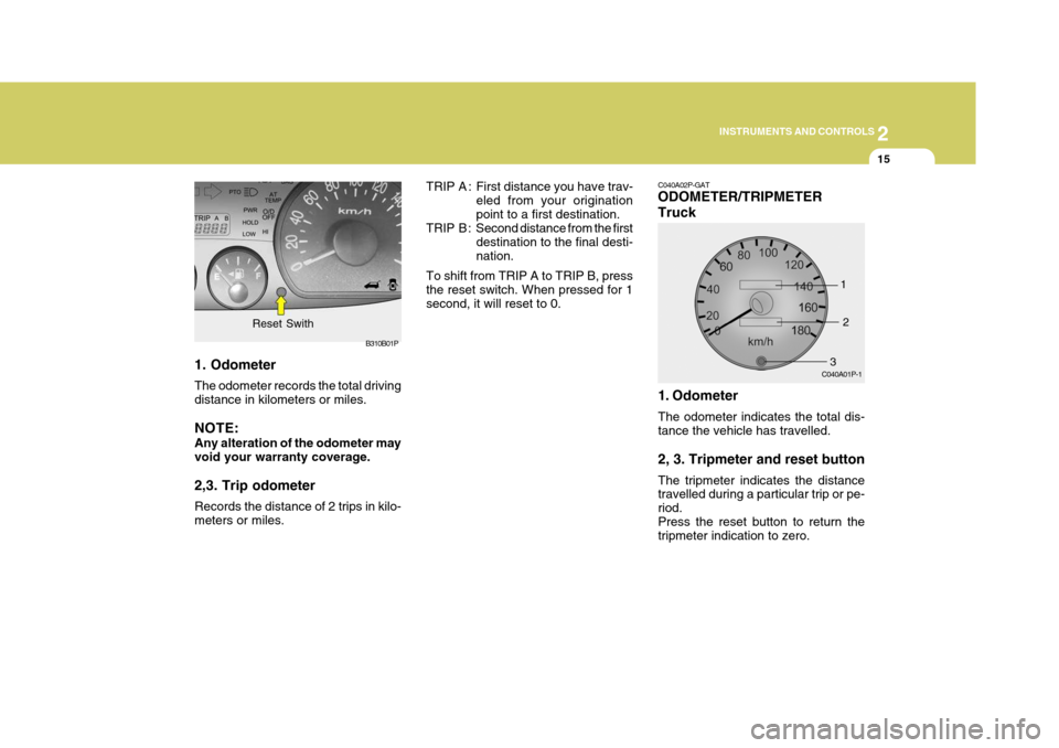 Hyundai H-1 (Grand Starex) 2007  Owners Manual 2
INSTRUMENTS AND CONTROLS
15
1. Odometer The odometer records the total driving distance in kilometers or miles. NOTE: Any alteration of the odometer may void your warranty coverage. 2,3. Trip odomet