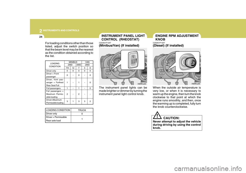 Hyundai H-1 (Grand Starex) 2007 Owners Guide 2 INSTRUMENTS AND CONTROLS
24INSTRUMENT PANEL LIGHT CONTROL (RHEOSTAT)
C220A01P-GAT (Minibus/Van) (If installed)
HSRFL220
The instrument panel lights can be made brighter or dimmer by turning the inst